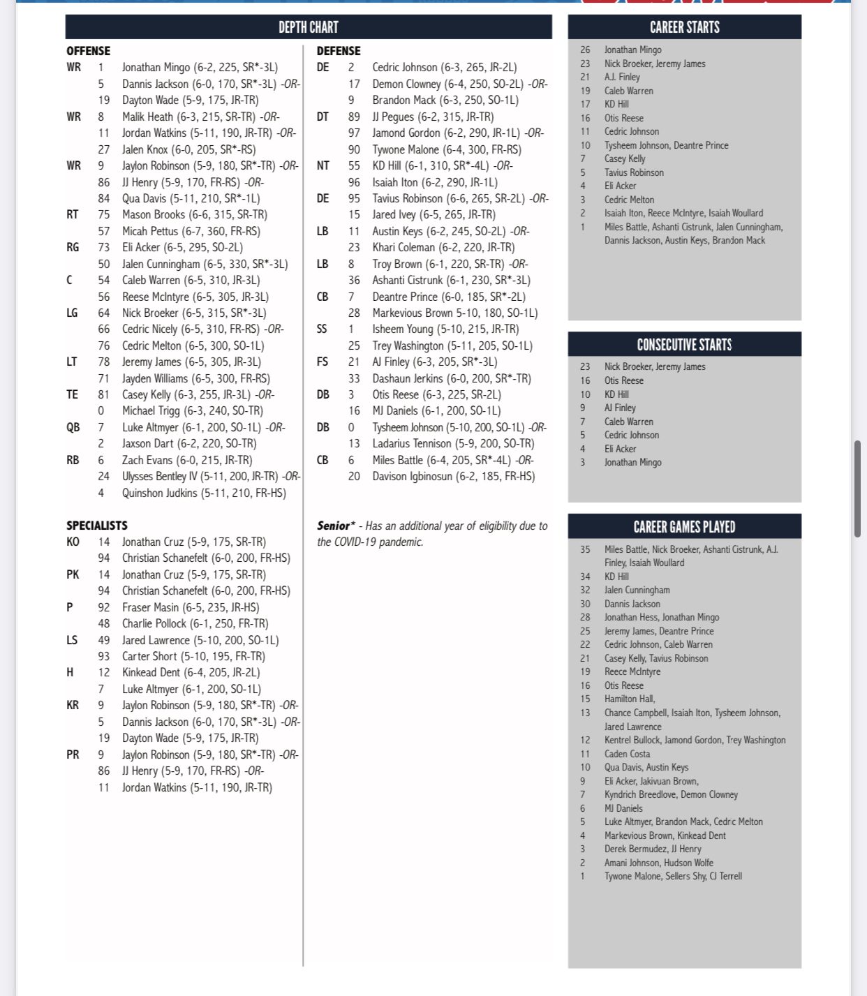 New Ole Miss Football Depth Chart 2024: Heres What You Need to Know Now!